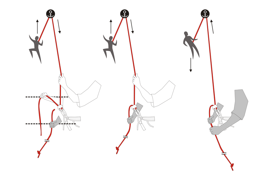 Jištění lezce při lezení TR
