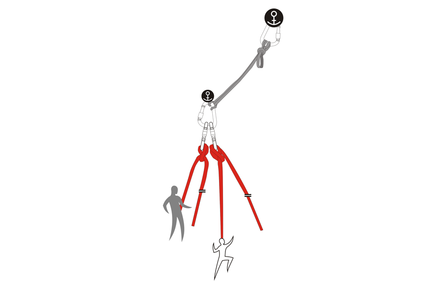 Správné provedení