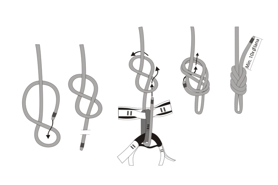 Doporučený postup provedení navázání na sedací úvazek osmičkovým uzlem