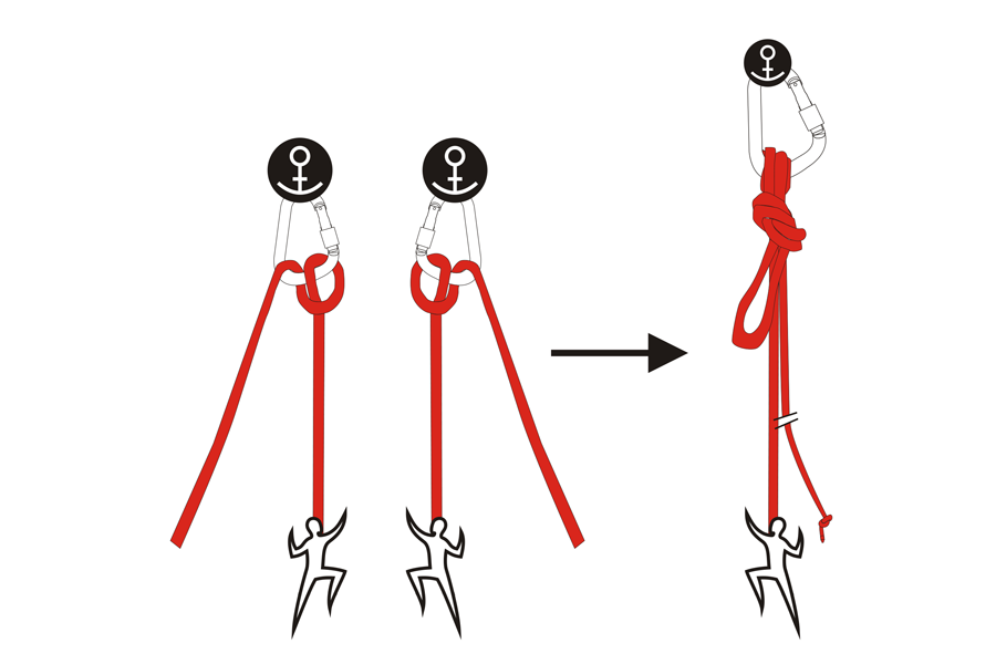 Zablokování a uvolnění polovičního lodního uzlu na jistícím stanovišti