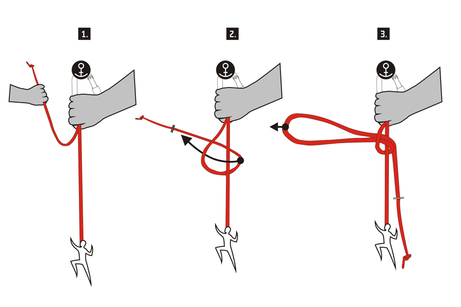 Zablokování a uvolnění polovičního lodního uzlu na jistícím stanovišti