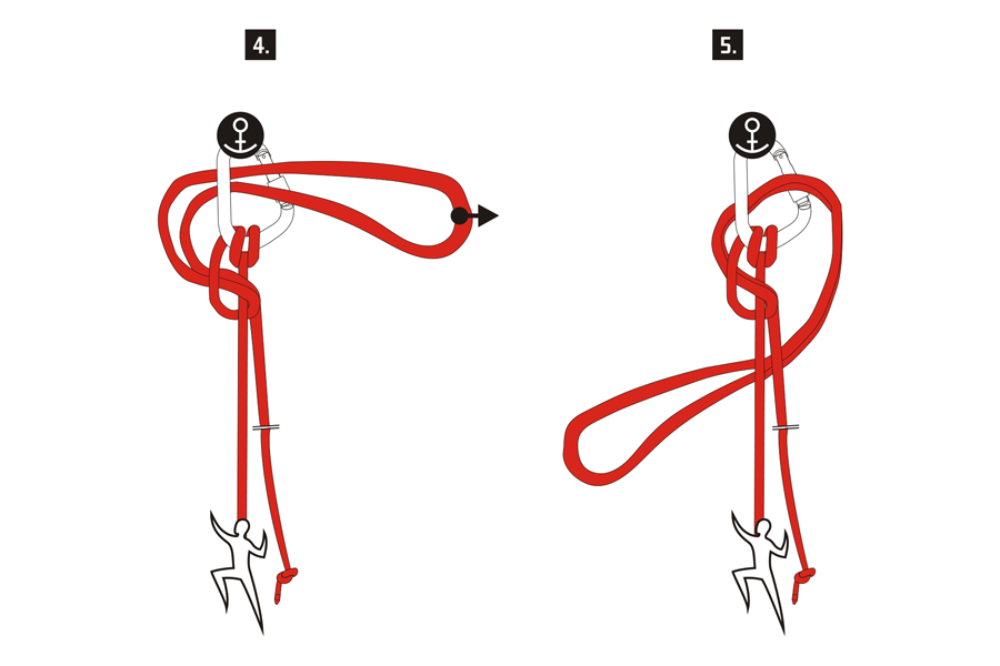Zablokování a uvolnění polovičního lodního uzlu na jistícím stanovišti